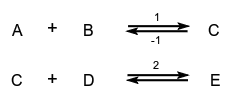 molecule